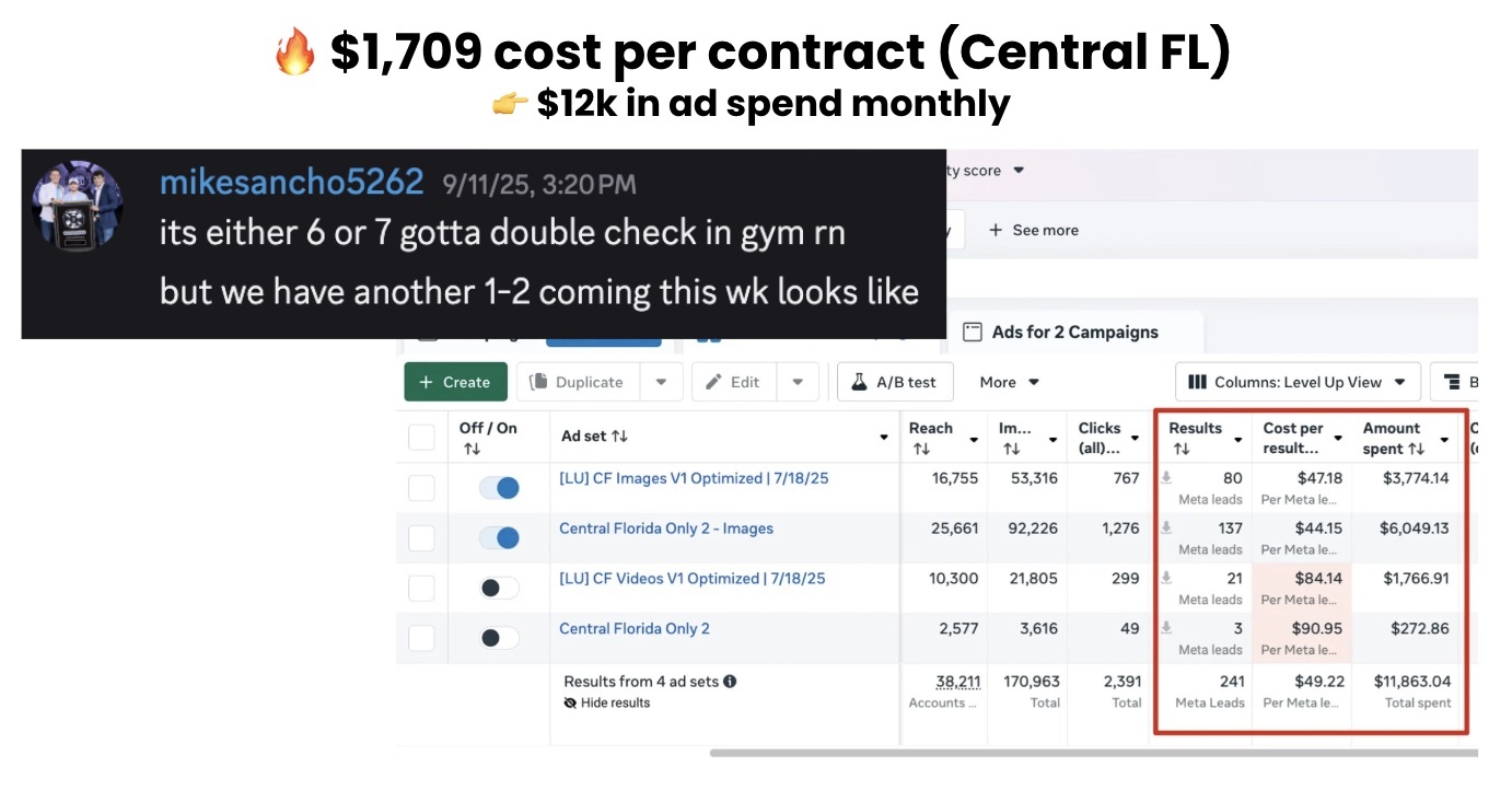 $1,709 Cost Per Contract
