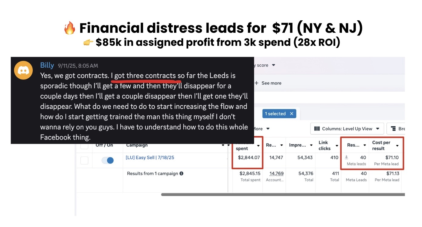 6.4x ROI on $36K Ad Spend