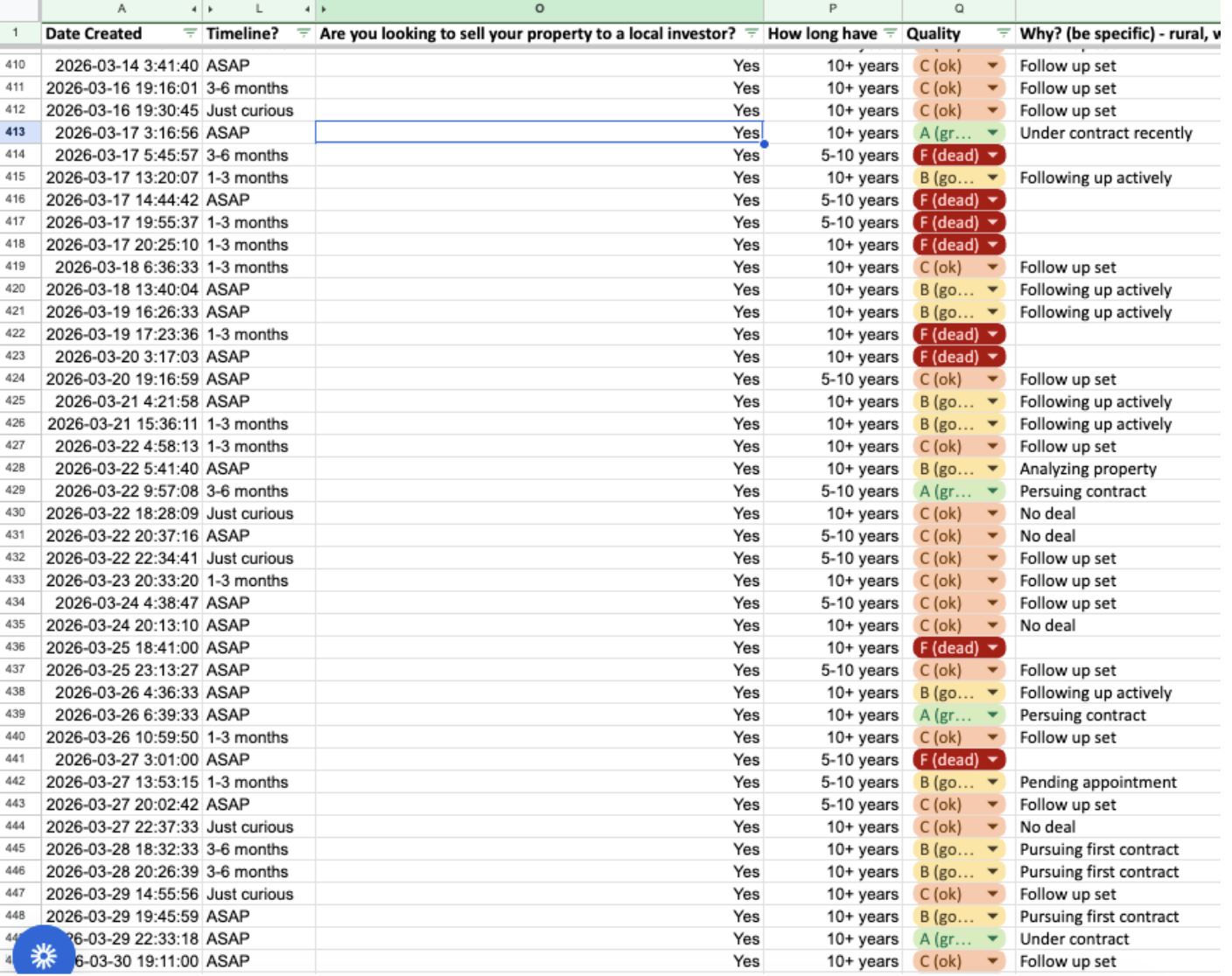$38K Spent Across 7 Markets